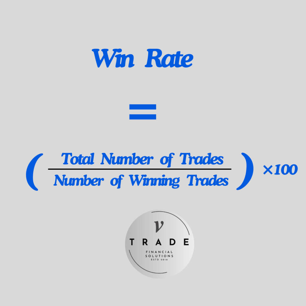 Win rate
trading strategy vtrade
