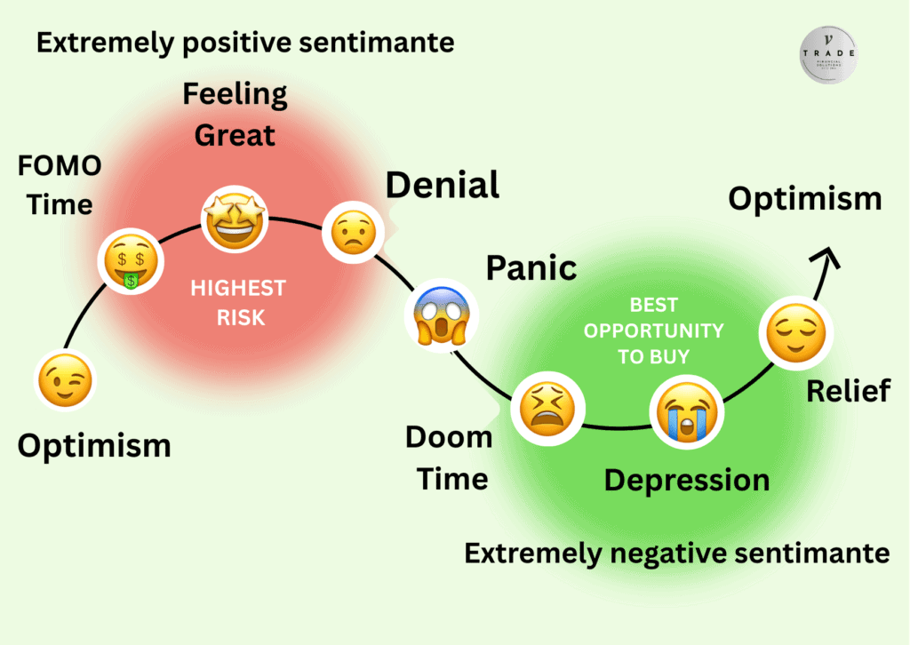 Vtrade emotional Control Your Emotions
